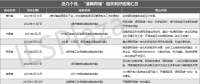 近25份利好政策相繼印發(fā)！“源網(wǎng)荷儲”熱度狂飆
