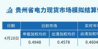貴州電力交易中心發(fā)布貴州省電力現(xiàn)貨市場模擬結算情況（2023.4.28-29）