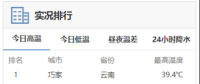 高溫預警來襲！用電負荷激增下 電力如何保供？
