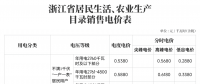 對新電價有疑問？解答來了