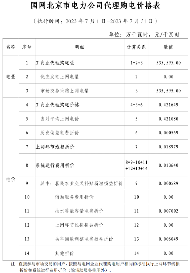 電網(wǎng)企業(yè)代理購(gòu)電價(jià)格