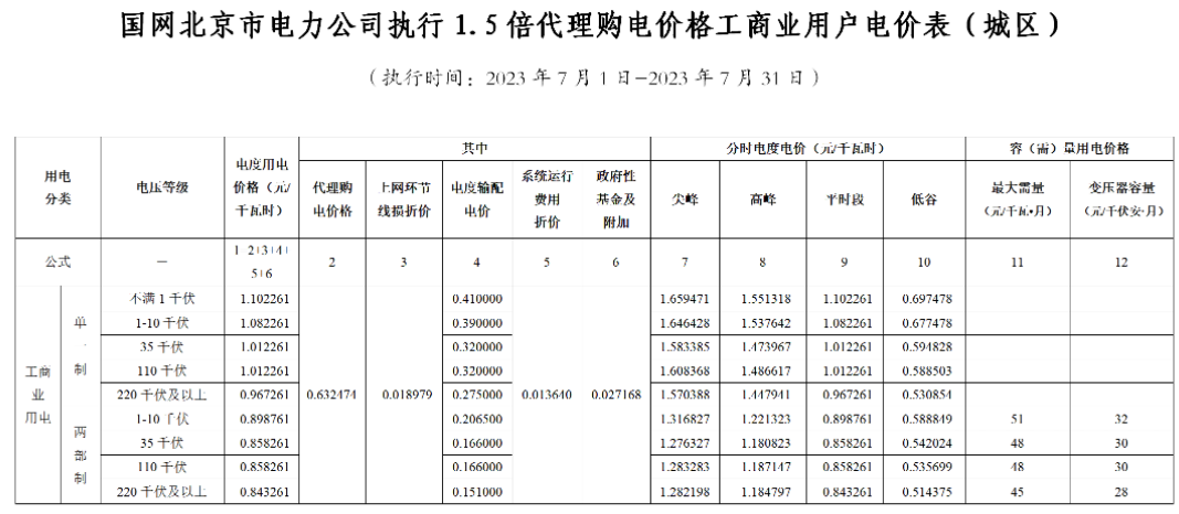 電網(wǎng)企業(yè)代理購(gòu)電價(jià)格