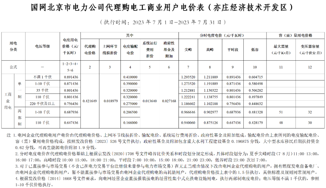 電網(wǎng)企業(yè)代理購(gòu)電價(jià)格