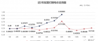 四川售電市場(chǎng) | 0.92885元/千瓦時(shí)！8月“打捆非水電”高價(jià)催生的需求！