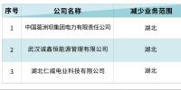 北京電力交易中心：3家售電公司減少湖北業(yè)務(wù)生效 1家售電公司新增青海業(yè)務(wù)