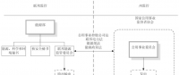 電力價(jià)格監(jiān)管權(quán)與監(jiān)管信息披露國際經(jīng)驗(yàn)