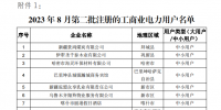 新疆公示2023年8月第二批工商業(yè)電力用戶注冊(cè)情況