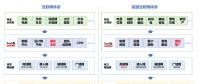 儲能、虛擬電廠和電力現(xiàn)貨市場的關(guān)系 一張圖告訴你