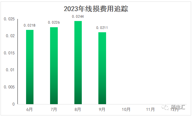 四川工商業(yè)代理購電價(jià)格 工商業(yè)代理購電價(jià)格 代理購電價(jià)格