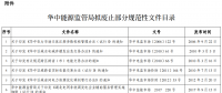 華中能監(jiān)局?jǐn)M廢止部分規(guī)范性文件 涉電力交易、輔助服務(wù)等