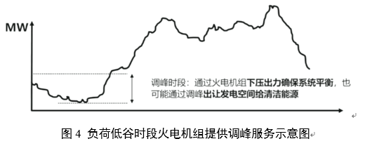 電力輔助服務(wù)是如何定義的？