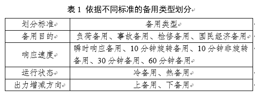 電力輔助服務(wù)是如何定義的？
