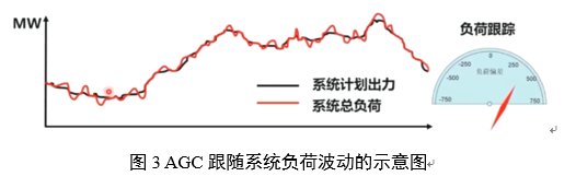 電力輔助服務(wù)是如何定義的？