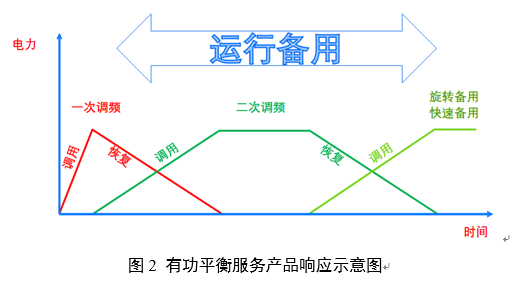 電力輔助服務(wù)是如何定義的？