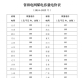 煤電電價(jià)調(diào)整為兩部制電價(jià)！