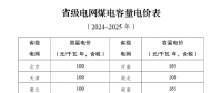 煤電電價(jià)調(diào)整為兩部制電價(jià)！