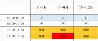 1月1日起執(zhí)行！帶你讀懂福建最新分時電價政策→