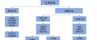 我們需要什么樣的能源交易中心？