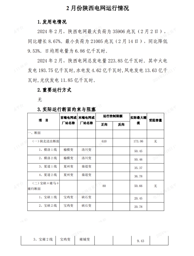 2 月份陜西電網(wǎng)運行情況