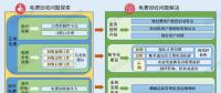 如何破解欠發(fā)達(dá)國(guó)家的電費(fèi)回收難問題？尼泊爾的經(jīng)驗(yàn)來了！