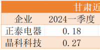 降幅最高40%！電價正成為光伏電站投資的最大風險