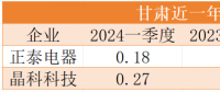 降幅最高40%！電價(jià)正成為光伏電站投資的最大風(fēng)險(xiǎn)