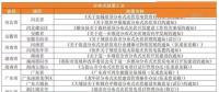 租賃戶用光伏項(xiàng)目備案被退回？ 官方回應(yīng)