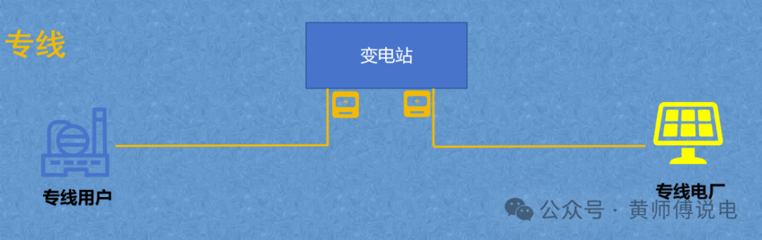 隔墻難售電，表前無專線