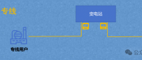 隔墻難售電，表前無專線