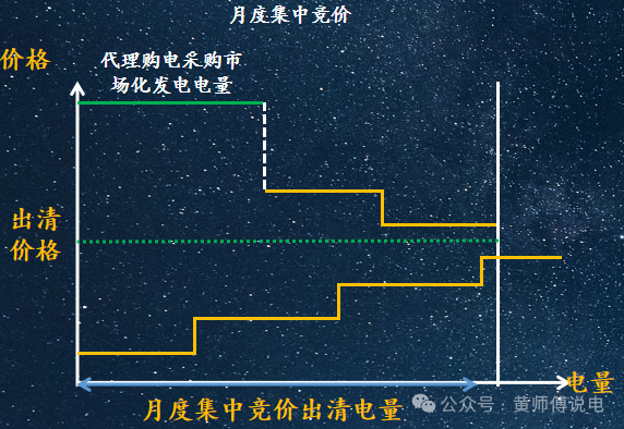 電網(wǎng)企業(yè)代理購電價格的兩極
