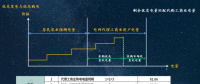 電網(wǎng)企業(yè)代理購電價(jià)格的兩極