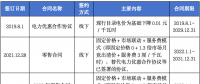 售電公司未充分告知用戶風險，利用用戶缺乏判斷能力而簽訂售電合同，已簽訂的售電合同予以撤銷
