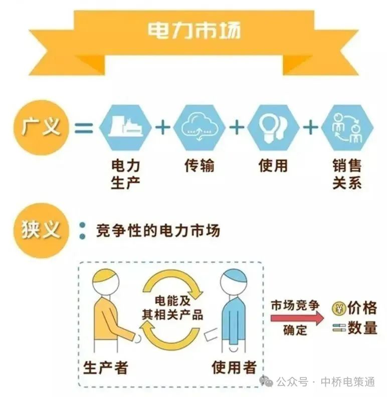 什么是電力交易？帶你以企業(yè)角度全流程參與