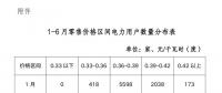陜西電力交易中心強(qiáng)烈譴責(zé)！部分售電公司購銷價(jià)差高達(dá)0.1元/度以上