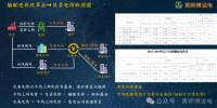 售電公司的角色：從市場(chǎng)套利到風(fēng)險(xiǎn)經(jīng)營