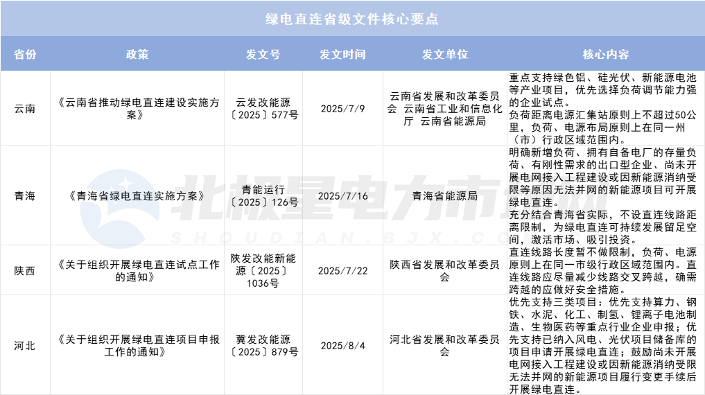 綠電直連項目如何“合理繳費”？