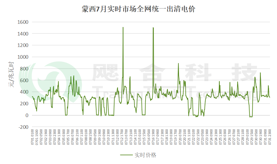 首地完成機(jī)制電量結(jié)算！